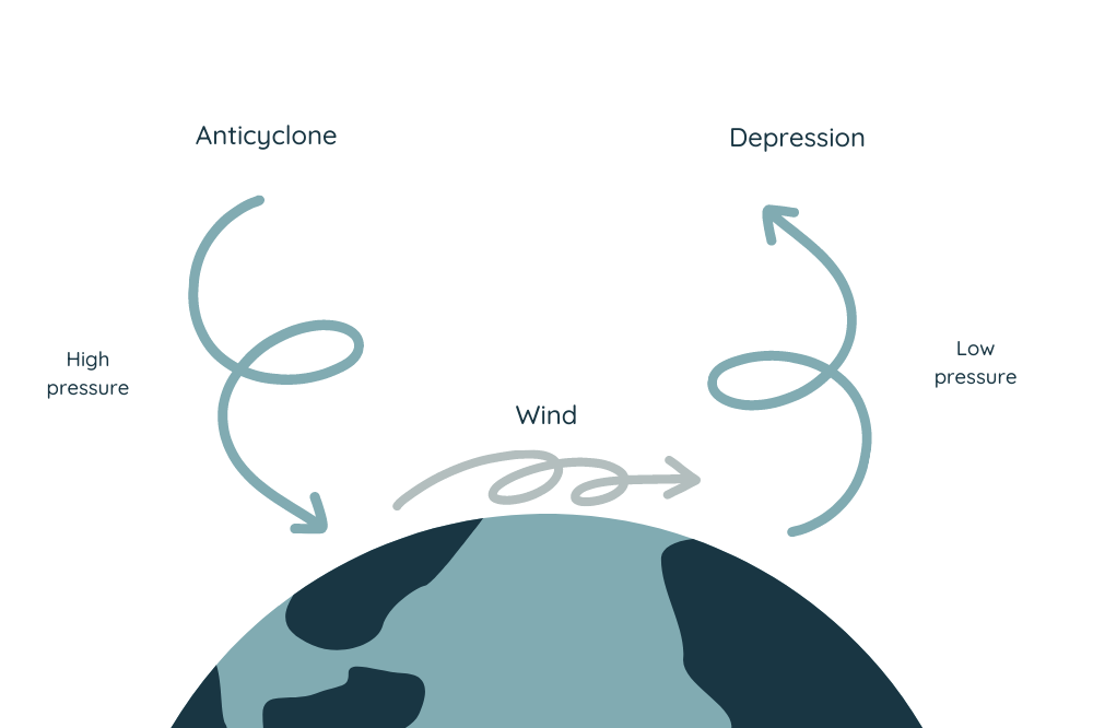 formation of wind